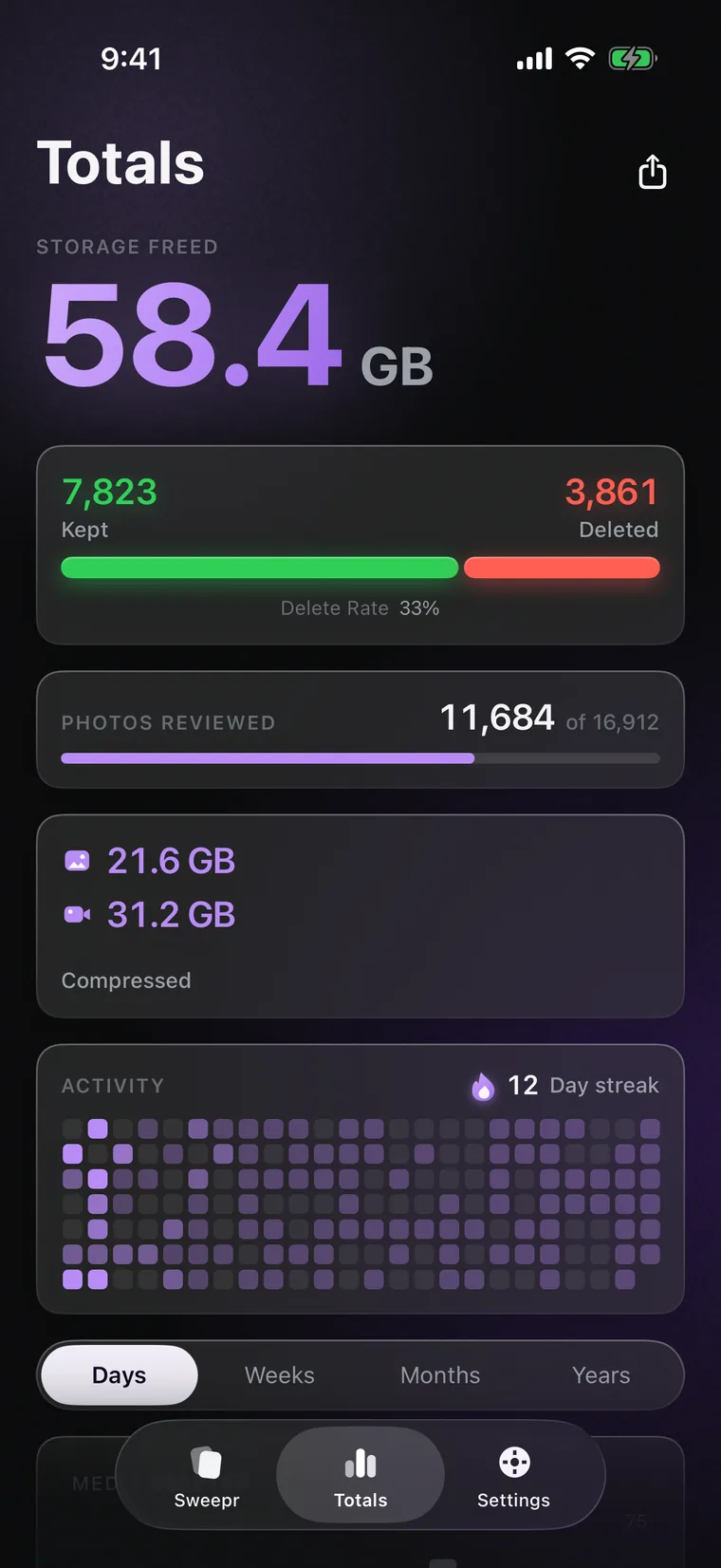 Totals: space freed, kept against deleted, photos reviewed, what compression saved, and the activity map