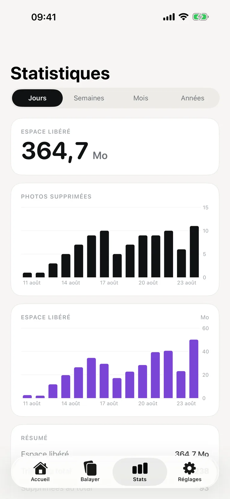 L’écran des statistiques : l’espace libéré et le graphique par jour