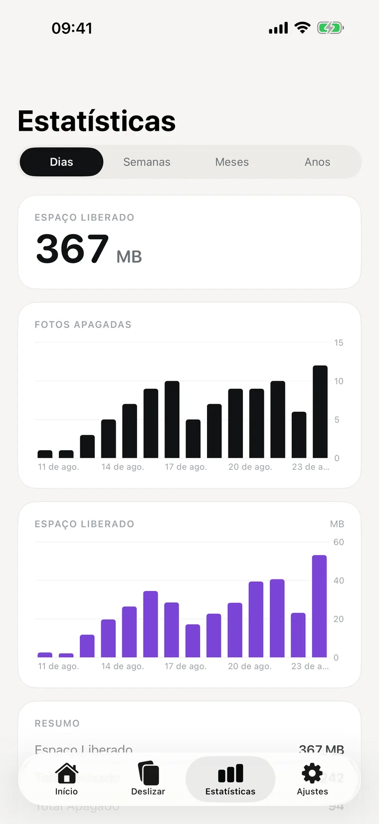A tela de estatísticas, com o espaço liberado e o gráfico por dia